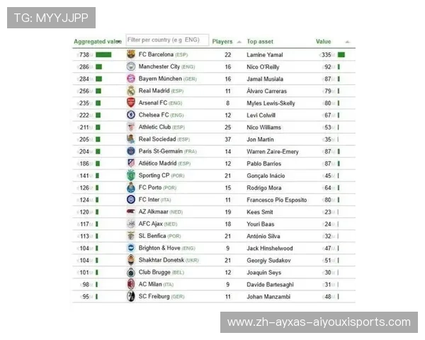 英超足球队身价排名全解析